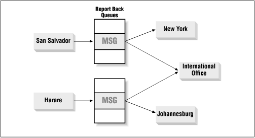 Figure 5.2