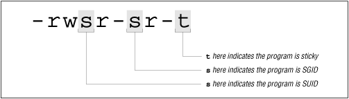 Figure 5.3